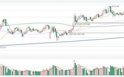 期货多空阁直播